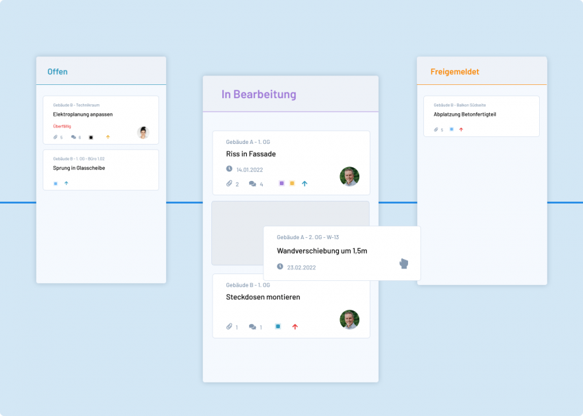 Aufgabenmanagement mit standardisiertem Workflow